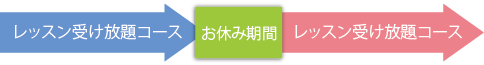 更新をする・しない・おやすみはご自由にお選びいただけます